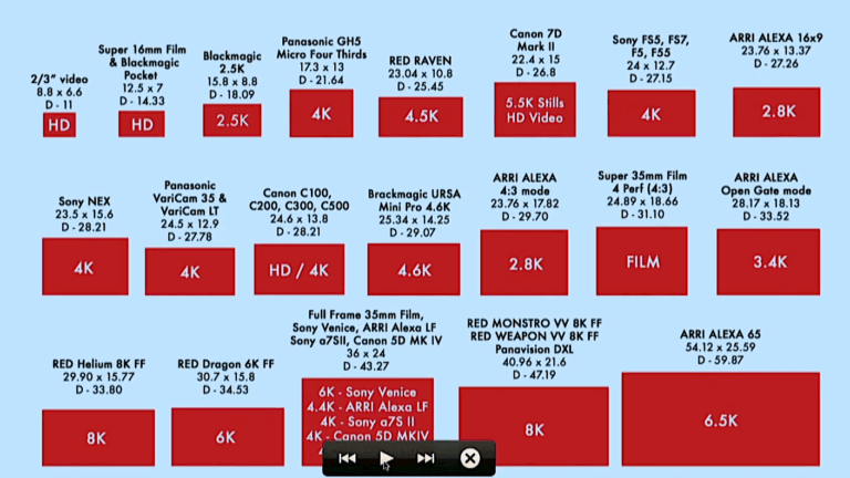 Projecting at the Right Aspect Ratio: CST Expertise (fr/eng)